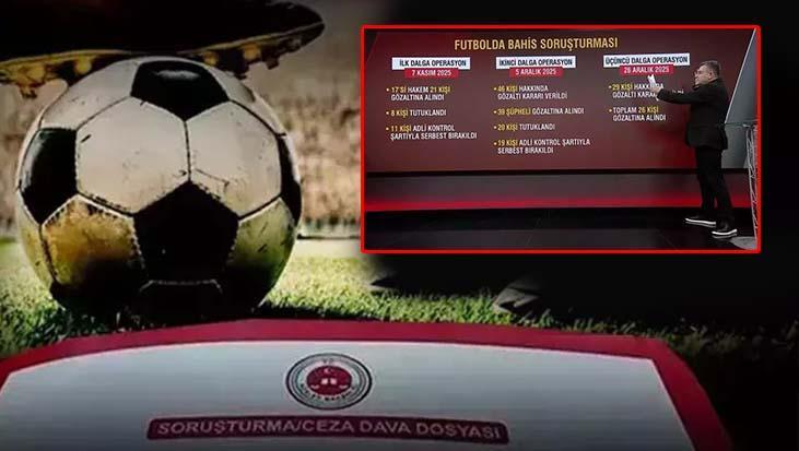 Futbolda şike ve bahis soruşturmasında 3. dalga! 14 yıl sonra gelen belgeler ne anlatıyor?