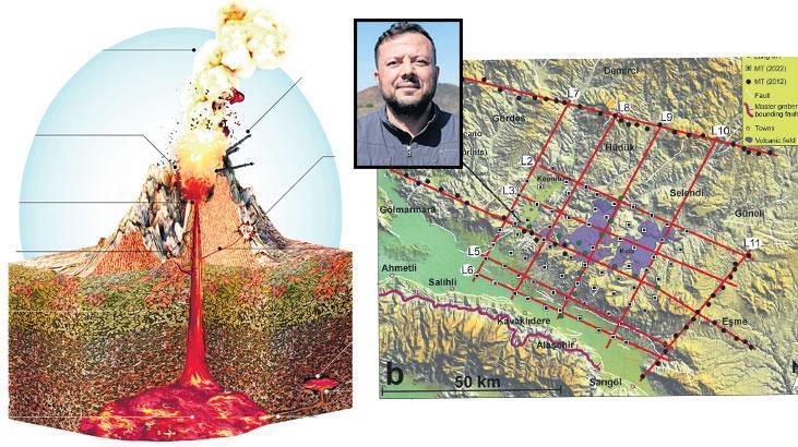 Volkanik tehlike çok yakında