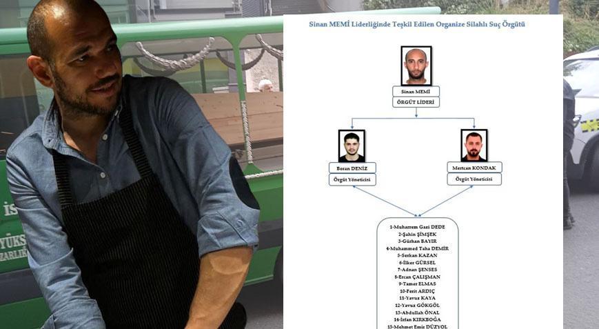 Üsküdar'daki infazın şifreleri çözüldü! Lüks yaşam vaadiyle ölüm makinesine dönüştürdüler