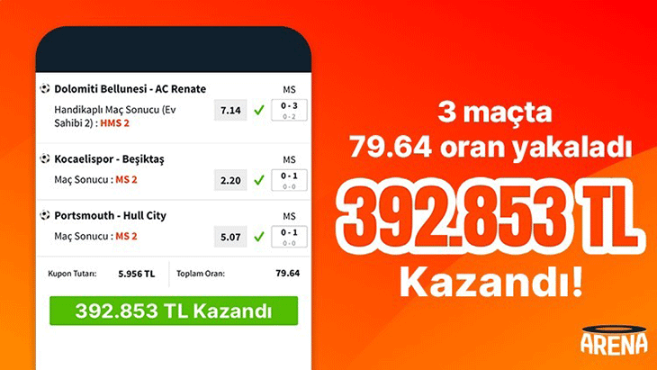 3 maçla 79.64 oran yakaladı! 392.853 TL kazandı…