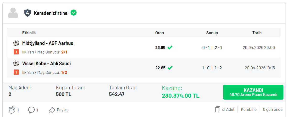 90+3’te gelen golle 542.47 oran yakaladı! Misli’de 230.374 TL kazandı…